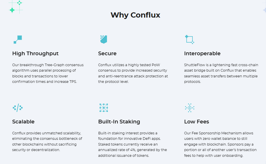 Conflux（CFX）