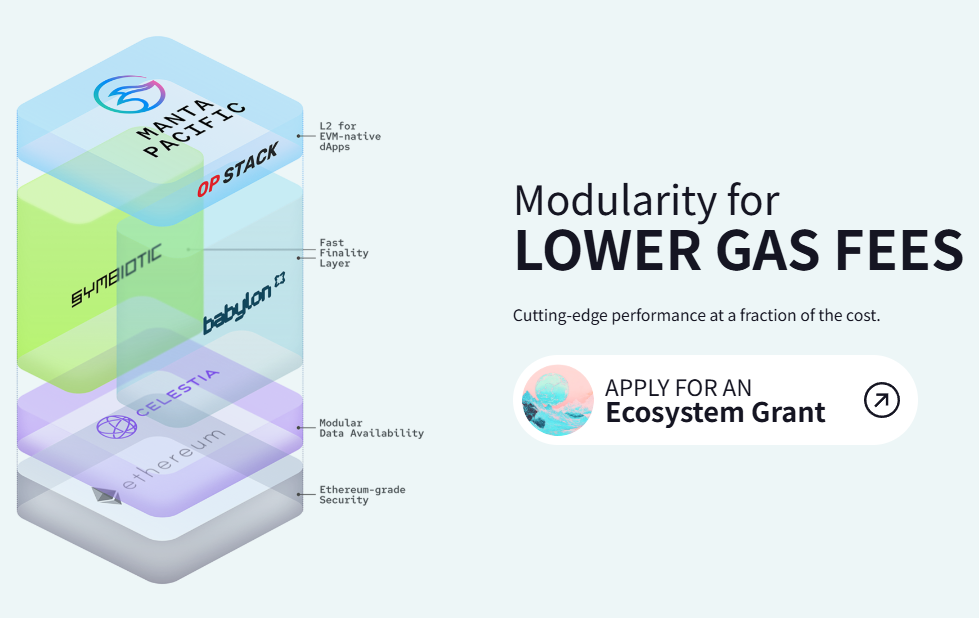 Manta Network（MANTA）