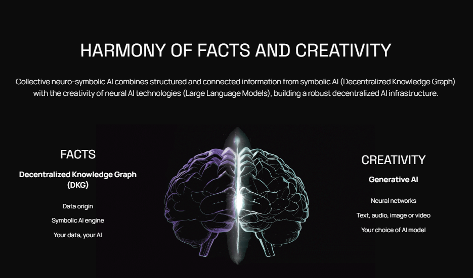 OriginTrail（TRAC）