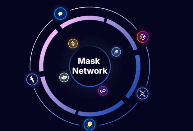 Mask Network（MASK）