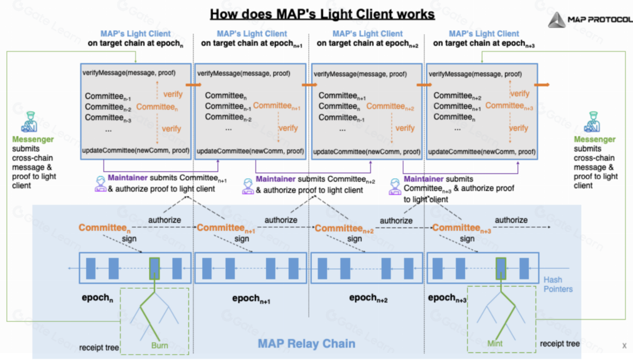 1 1